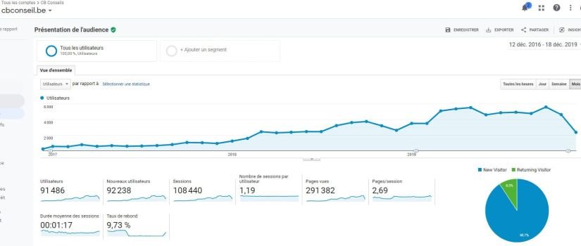 améliorations référencement site web cbconseil
